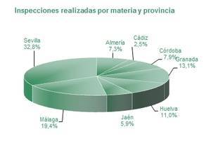 611 almerienses tienen prohibido el acceso a salas de juego