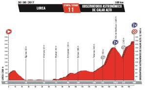 'Costa de Almería' será la reina de la undécima etapa de la Vuelta Ciclista a España