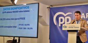 El PP destaca su éxito en feudos socialistas de Almería