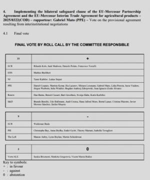 Carmen Crespo desenmascara a VOX en Bruselas: "Su 'no' a las cláusulas de salvaguarda es una traición directa al campo español"