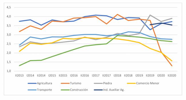 Los economistas de Almería ponen su esperanza en la vacuna