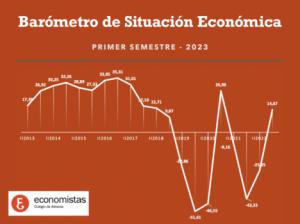 Crece con moderación el optimismo económico sobre Almería