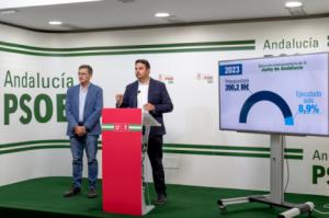 El PSOE pide a la Junta más inversiones en 2024 en Almería