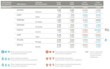 El precio del alquiler en la capital se ha incrementado más del 12% este año