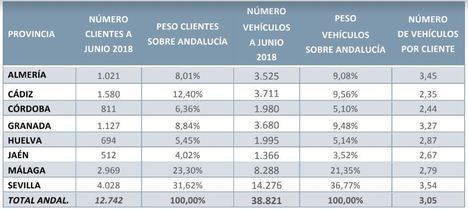 La paradoja del renting en Almería