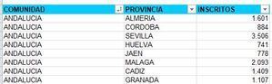 1.601 almerienses votarán en las primarias del PP