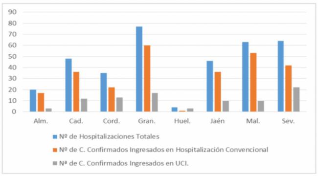 Almería suma 10 contagios de #COVID19 y 6 curaciones