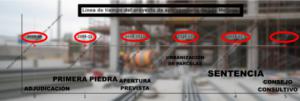 El aparcamiento de Los Molinos... 17 años después de su adjudicación