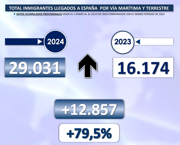 Informe del Ministerio del Interior