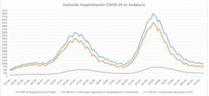 Almería registra 2 de los 3 fallecidos por covid-19 en Andalucía y suma 136 contagios