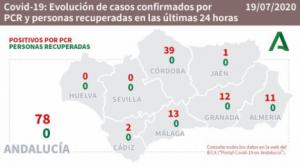 11 nuevos contagios de #COVID19 en Almería