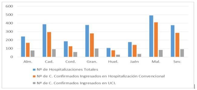 7 fallecidos y 106 nuevos contagios de covid-19 en Almería