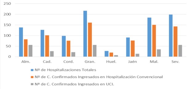 5 fallecidos 132 contagios covid-19 en Almería
