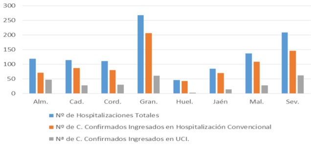 En el acumulado de tres días Almería duplica en recuperados el número de contagiados