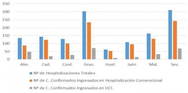 3 fallecidos, 189 contagios y la incidencia sigue subiendo
