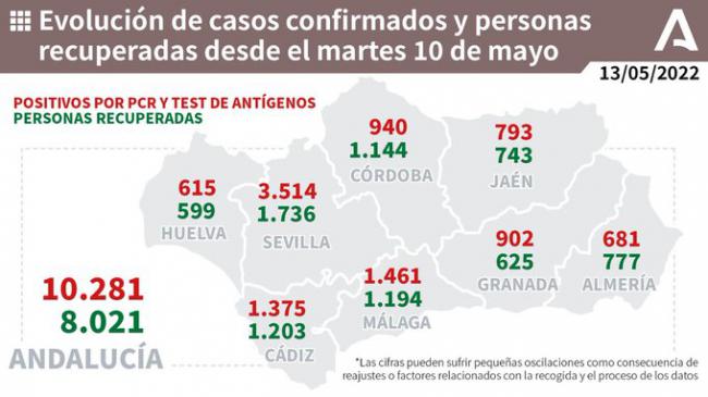 4 fallecidos por covid19 en Almería