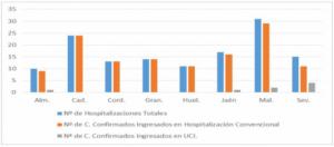 Almería mantiene 10 hospitalizados por covid19