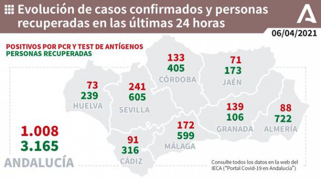 6 fallecidos y 88 contagios de covid-19 en Almería