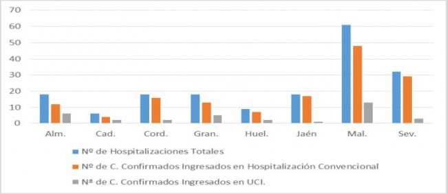 Almería supera los 70.000 recuperados de covid-19 pero suma 48 contagios