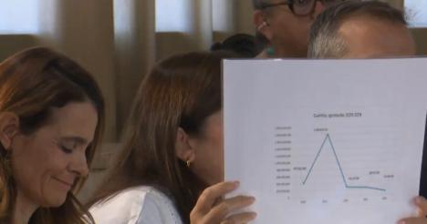 Tenso choque entre PSOE y PP por el uso de facturas extrajudiciales (otra vez)