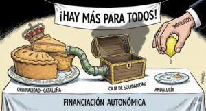 Financiación ergonómica