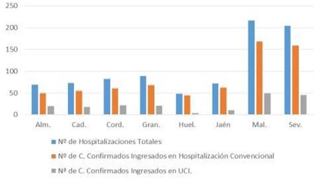 64 contagios en Almería mientras sigue bajando la incidencia