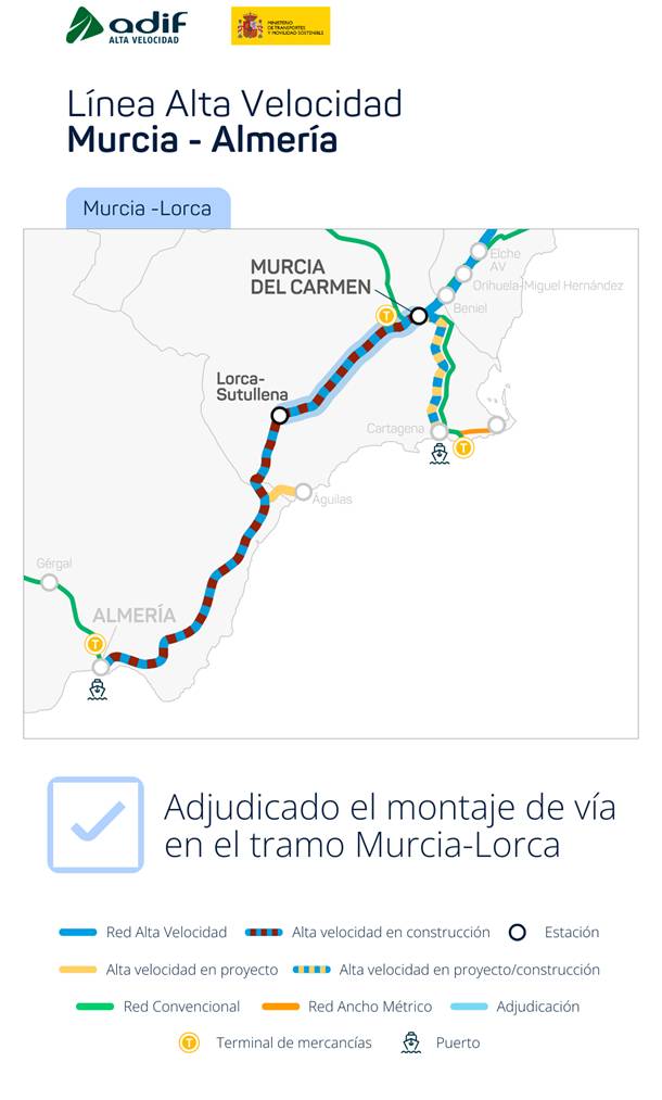 Transportes anuncia que adjudica el montaje de vías en Murcia... sin poner fechas