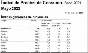 UGT cree que la inflación está contenida