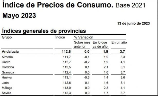 UGT cree que la inflación está contenida