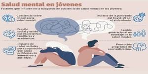 Aumentan las bajas laborales por salud mental entre los jóvenes