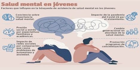 Aumentan las bajas laborales por salud mental entre los jóvenes