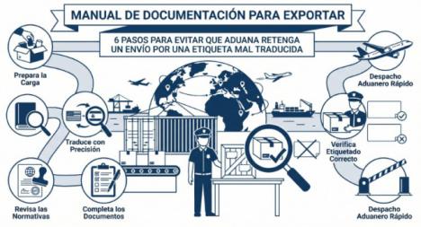 Manual de documentación para exportar: 6 pasos para evitar que aduana retenga un envío por una etiqueta mal traducida