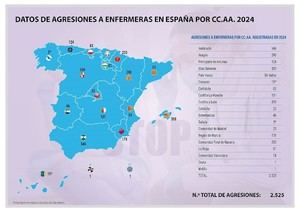 Aumentan las agresiones a enfermeras en Almería, que representan el 50% de los ataques a sanitarios