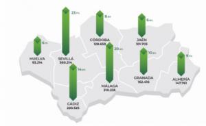El 19.4% de Almería son menores de 18 años