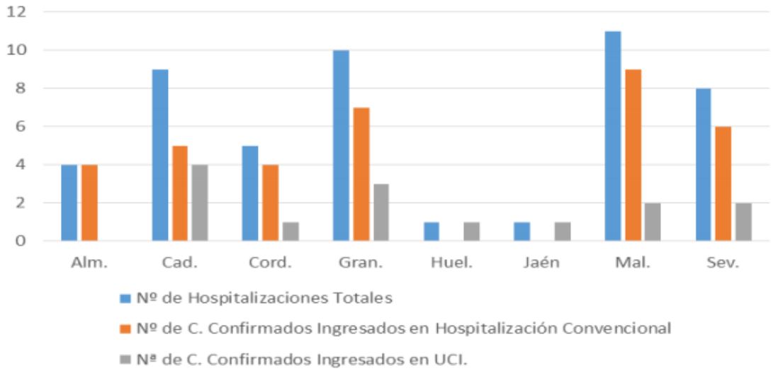 Almería recoge un contagio y dos curaciones por #COVID19