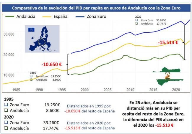 Los andaluces solemos mirarnos el ombligo
