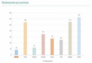 Los almerienses no pedimos transparencia