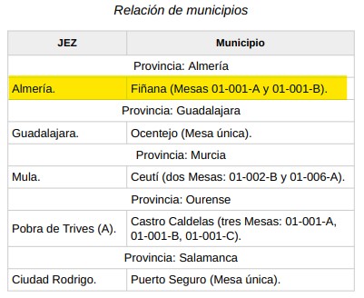 BOE: Convocadas las elecciones municipales de Fiñana