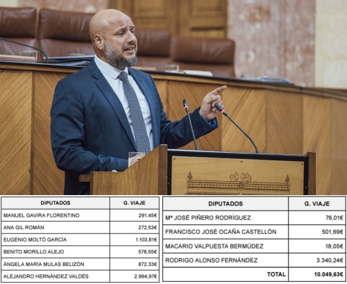 Rodrigo Alonso (Vox) es el parlamentario que más dinero 'extra' cobra