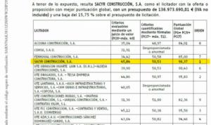 Otra adjudicación del AVE en Almería con el mismo modus operandi advertido por la UCO