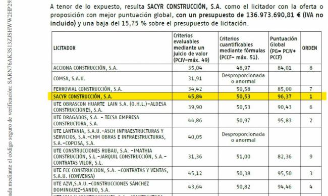 Otra adjudicación del AVE en Almería con el mismo modus operandi advertido por la UCO