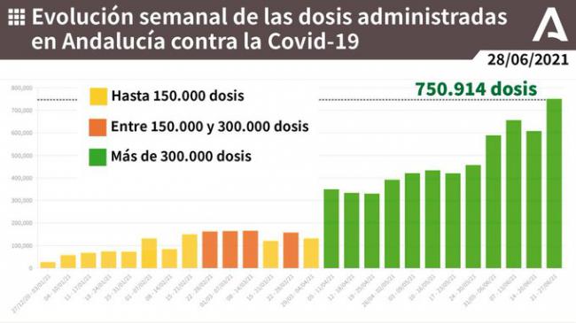 Almería registra 62 contagios covid-19 pero no hay más variaciones