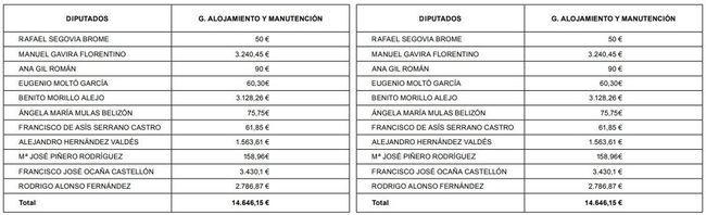 ¿Financia Vox su sindicato con dinero del Parlamento Andaluz?