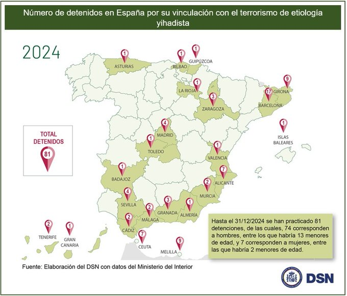 Solo un detenido por yihadismo en 2024 en Almería