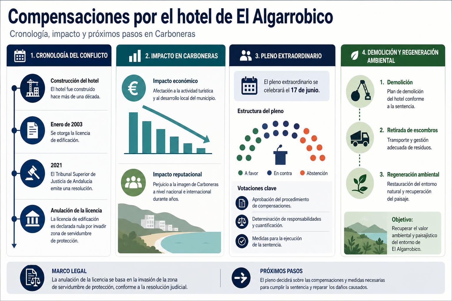 Infografia de la noticia