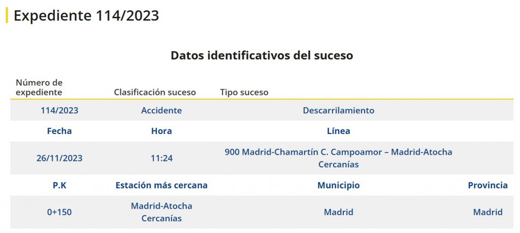 Distribución del número de defunciones según estado civil y sexo. Segundo trimestre de 2025. Andalucía
