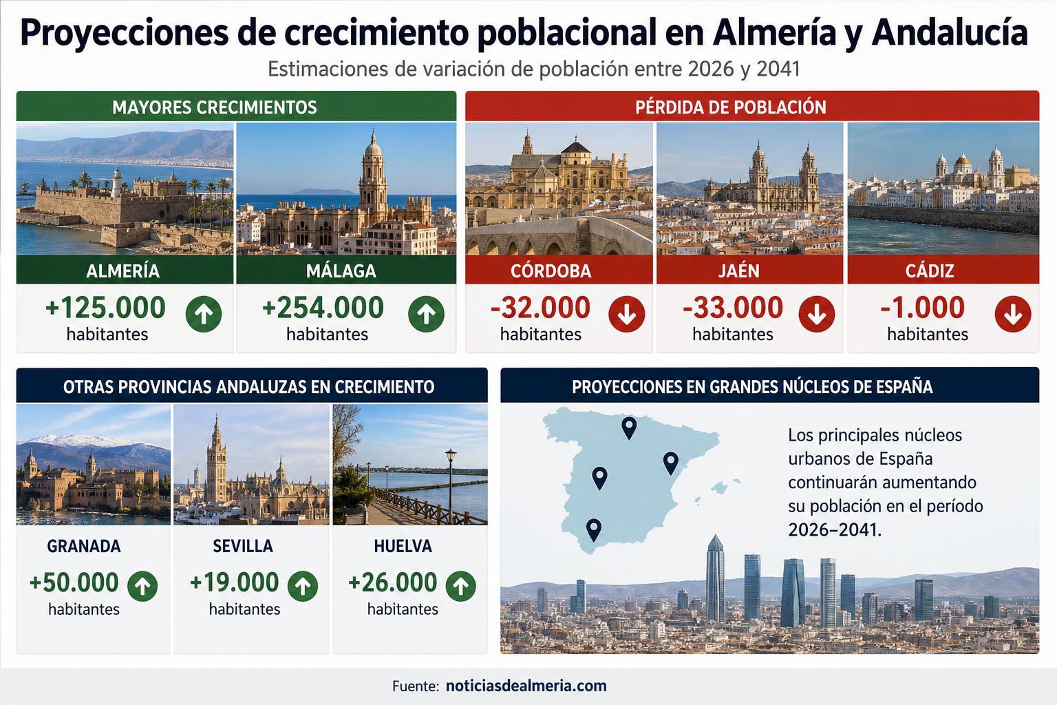 Infografia de la noticia